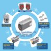 Smart Robot Standard Electromechanical construction set